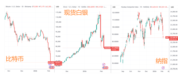 （来源：TradingView）