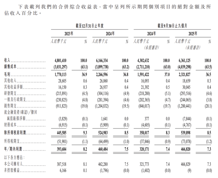 图片来源：公司
