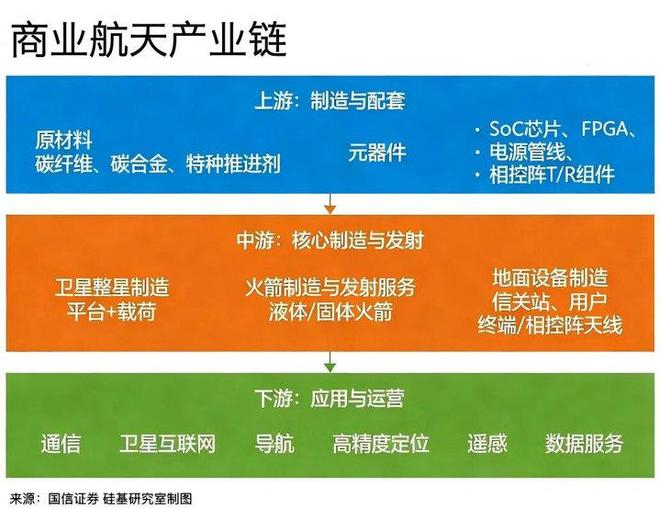 来源:国信证券，硅基研究室制图