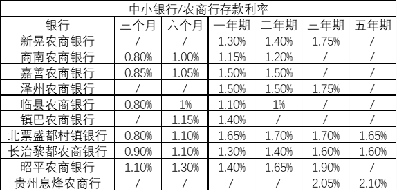（数据来源：公司公告，财联社整理）