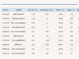 ETF规模速报 | A500ETF基金昨日净流入近12亿元，中证500ETF净流出逾31亿元