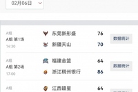 女篮俱乐部杯综述：上海江苏破百获胜 北京合肥厦门上演以下克上