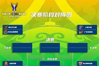 决战呼市！北控男篮将在2月7日的四分之一决赛中迎战山西男篮！