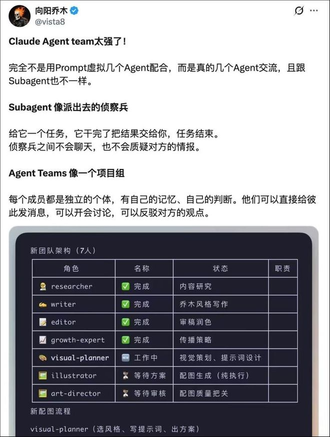 截图来自社交平台X