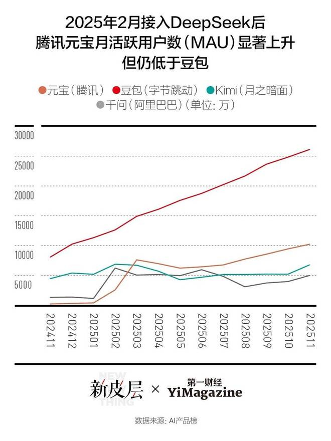 图源：公众号“新皮层NewNewThing”