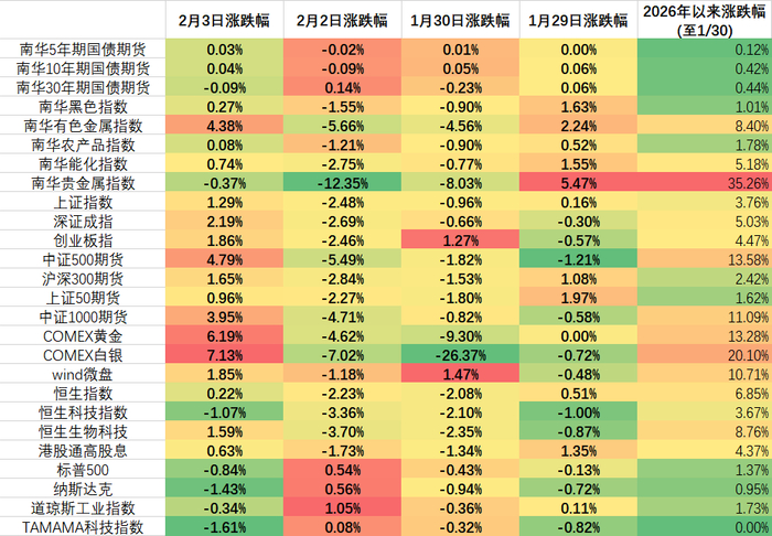 数据来源：wind，金斧子投研中心