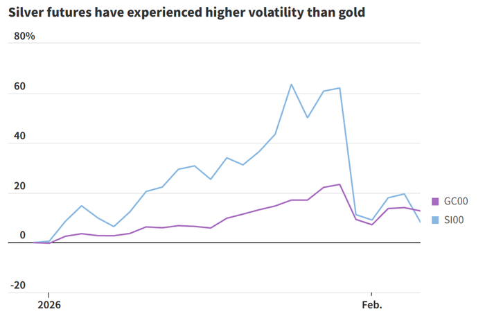 （来源：FactSet）