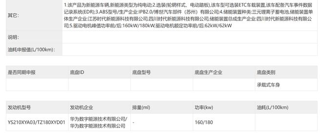 ▲问界M6纯电双电机版动力系统信息