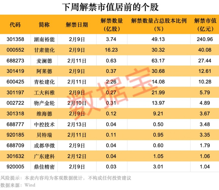 （文章来源：数据宝）