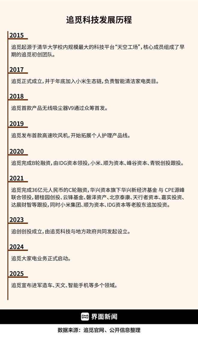  制图：何苗