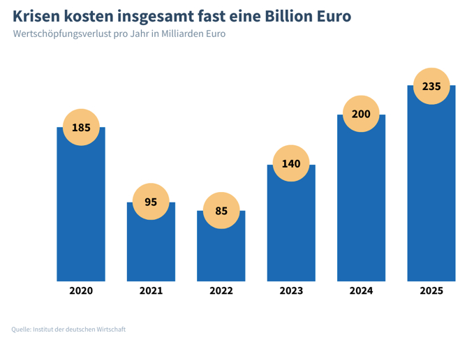 △图片来源：德国经济研究所