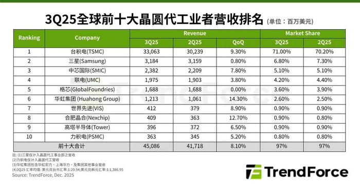 图源：TrendForce集邦咨询官网