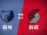 半场-开拓者68-64领先灰熊 格兰特14分 霍勒迪12分 杨瀚森未登场