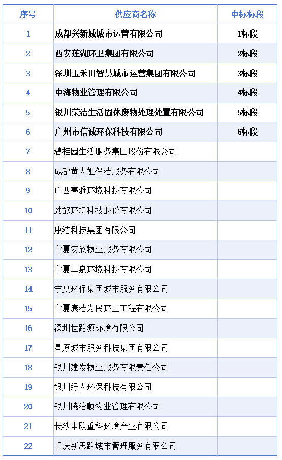 文章来源：环境司南