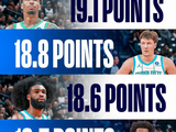 随着科比·怀特加盟！黄蜂有5名本赛季场均得分超18分的球员
