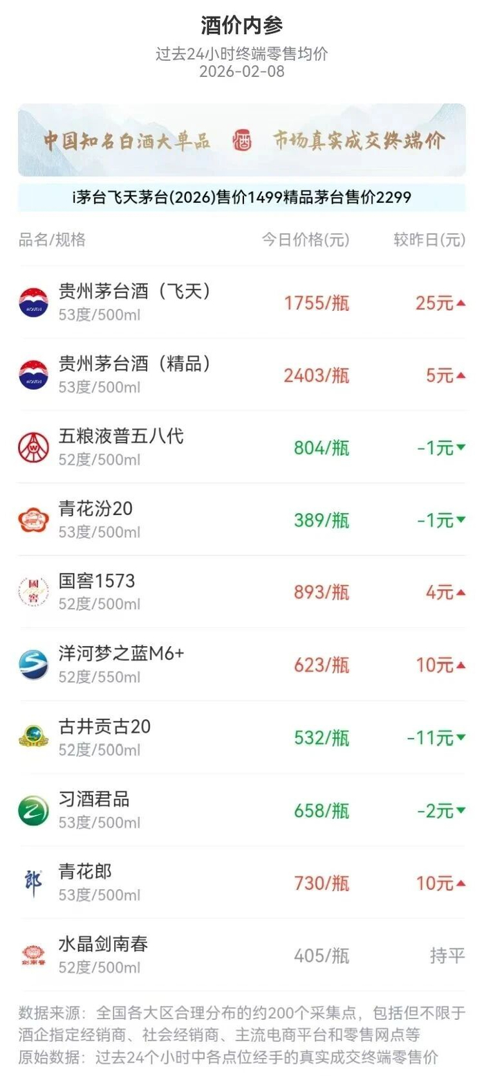 图片来源：酒价内参微信公众号