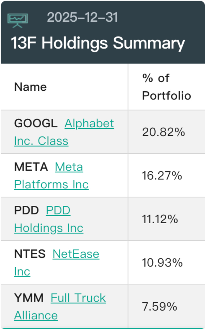 图片来源：WhaleWisdom.com
