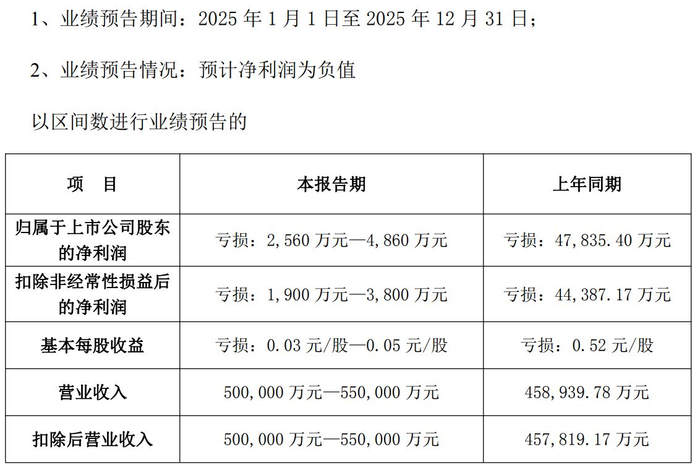 图片来源：永太科技公告