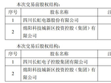 停运两年闲置资产，四川长虹拟以3312万元卖给控股股东 预计对公司合并报表损益影响不到2000元