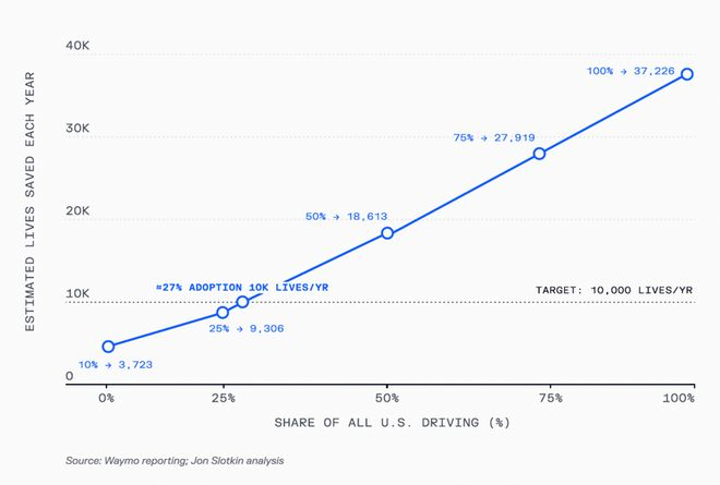 （来源：Contrary Research）
