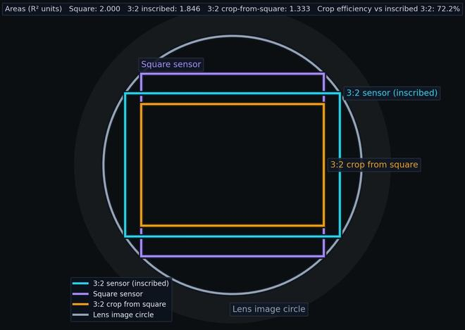 （图源：iphoneislam）