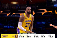 詹姆斯近3个赛季7战勇士 场均34.3分9.4板10.1助 三分命中率56%