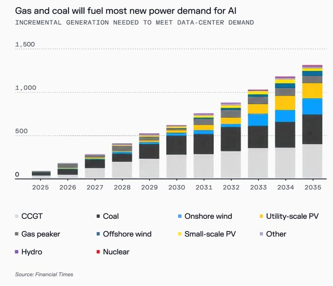 （来源：Contrary Research）
