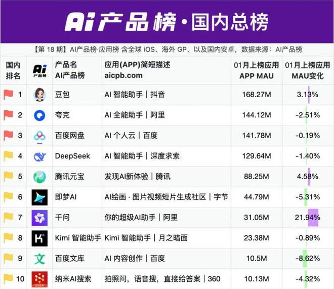 图/AI产品榜