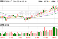 突发！国家大基金，减持！A股公司，刚刚公告！