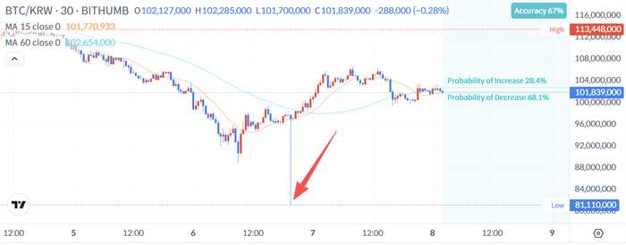 （来源：Bithumb）