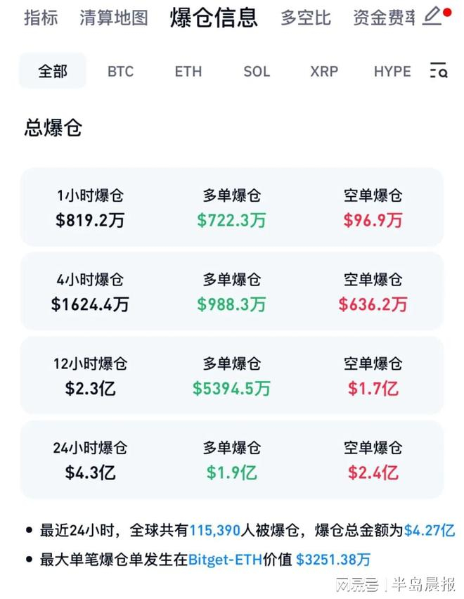 来源：每日经济新闻、证券时报、参考消息