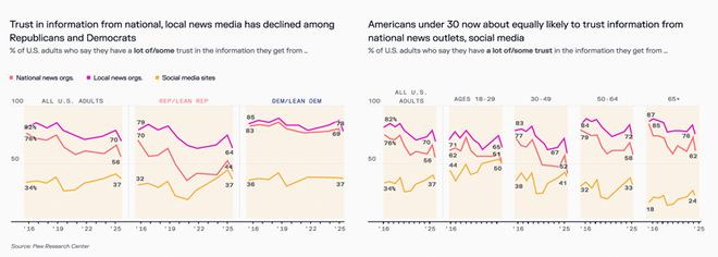 （来源：Contrary Research）