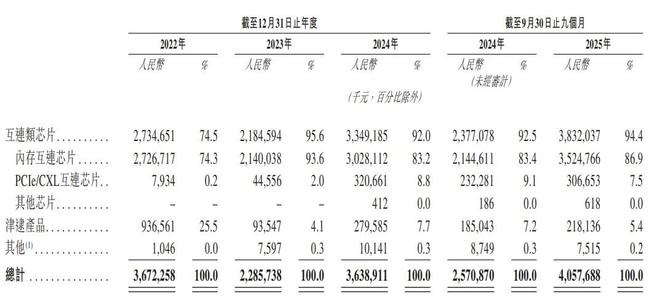 图源：招股书