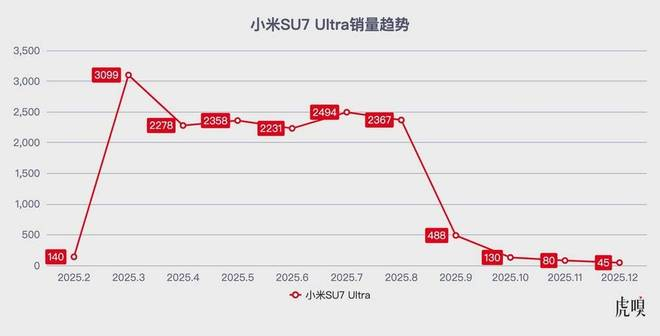数据来源：易车网