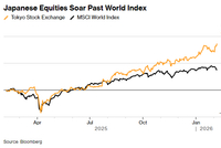 日本大选高市早苗胜出！日股或借势冲新高 日元逼近160关口、国债再临抛售压力