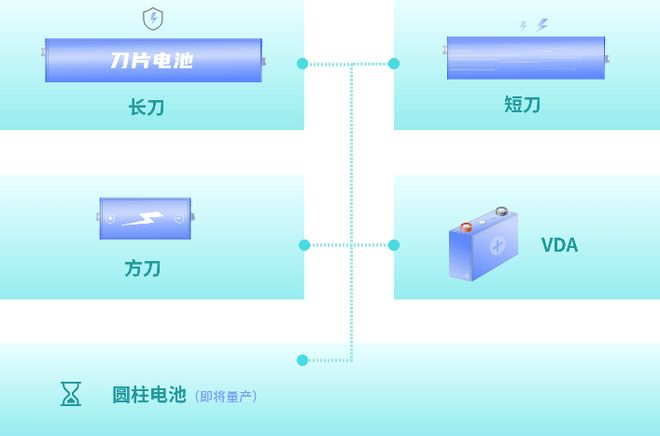图源：弗迪电池