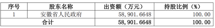 宁波金资股权结构 
