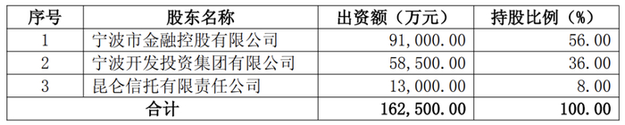 　　图片来源：公司公告 