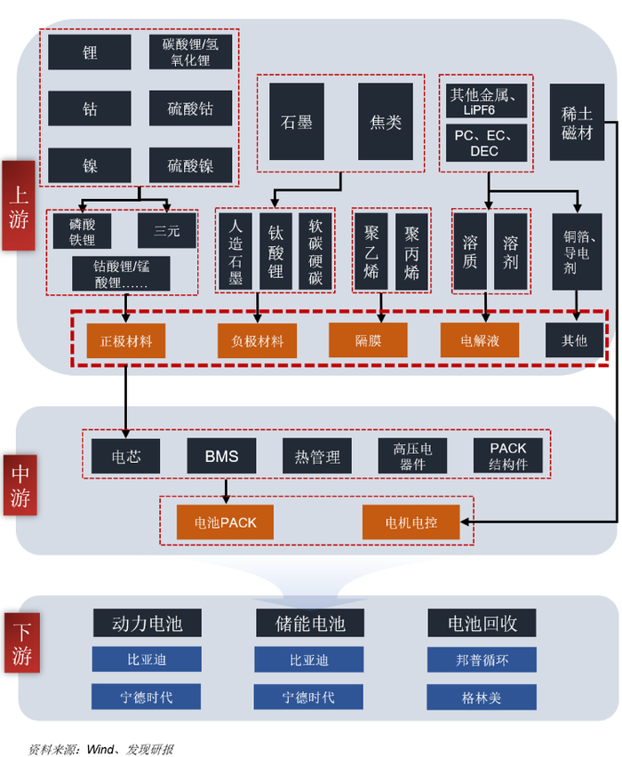 永太科技拟全资控股永太高新 宁德时代成为战略股东