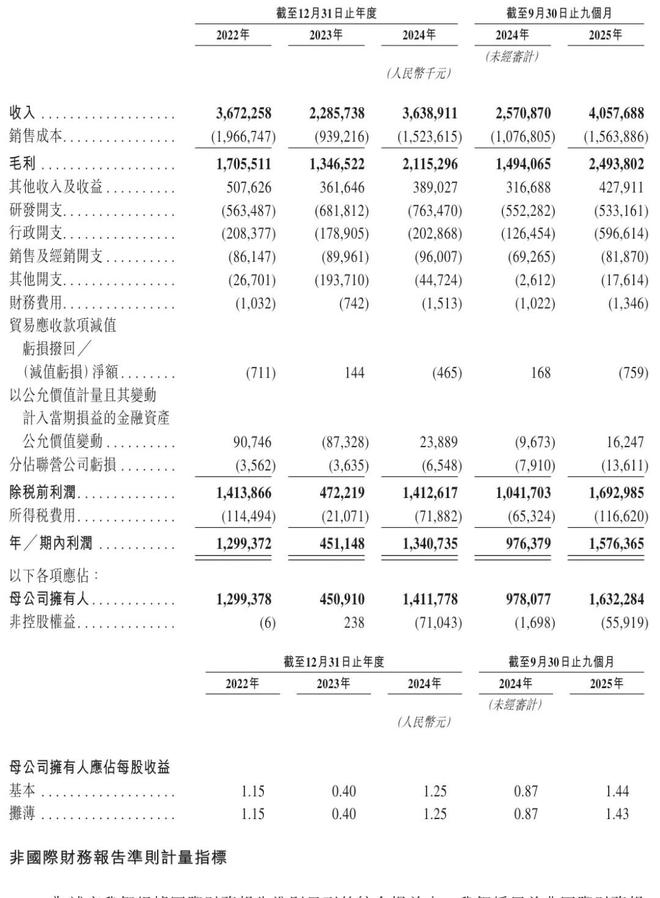 图源：招股书