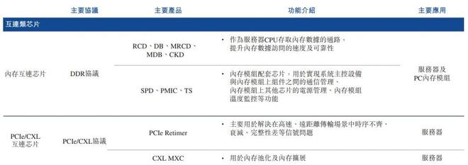 图源：招股书