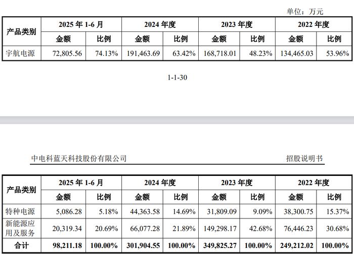 图源：招股书