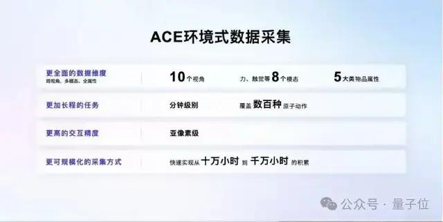 在产品层面，资金也将支持具身超级大脑模组的规模化落地，并进一步拓展能源、交通、文旅等更广泛的商业场景。
