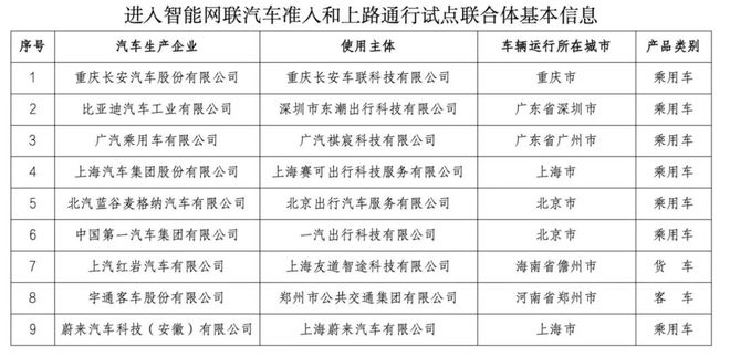  图片来源：工业与信息化部