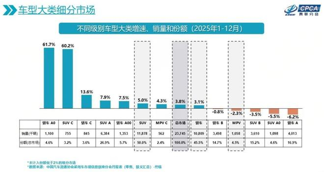 图片来源：乘联分会官网