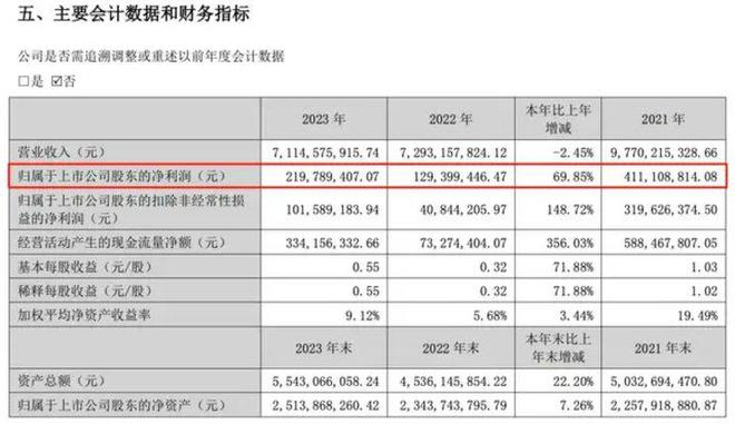 （图源：三只松鼠 2023 年年度报告）