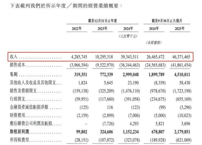 （图源：鸣鸣很忙 招股文件）