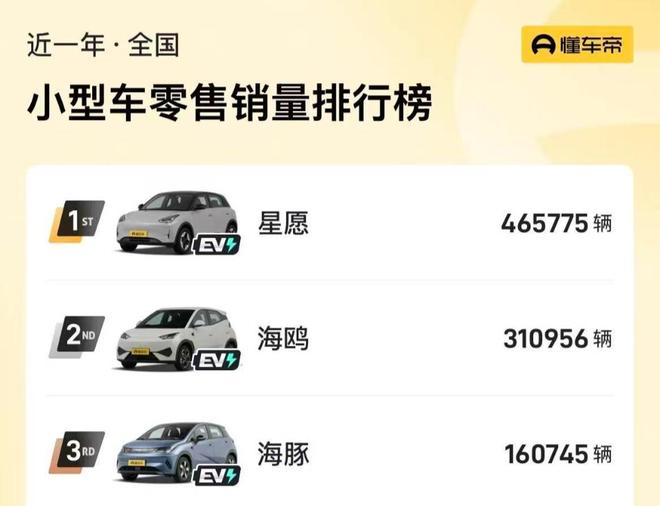 图片来源：懂车帝