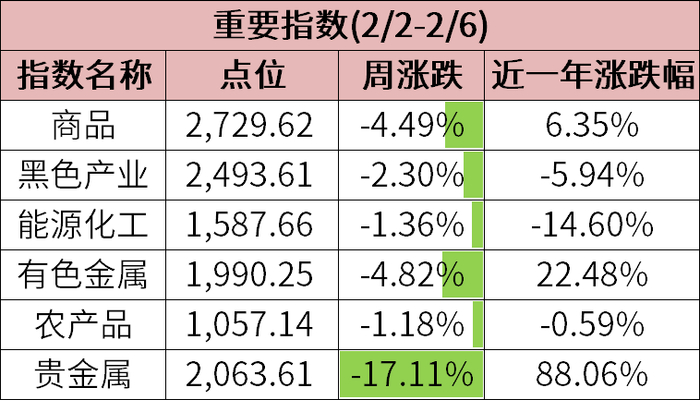数据来源：wind、金斧子投研中心