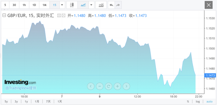 英国股市和汇率变化图